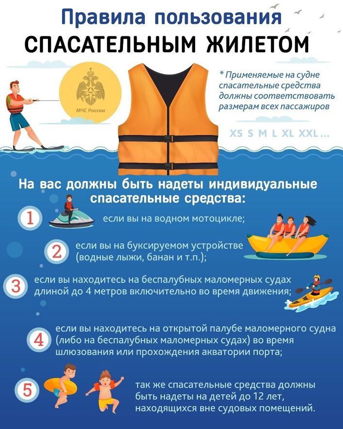 Кировчанам напомнили о правилах безопасности при катании на лодке