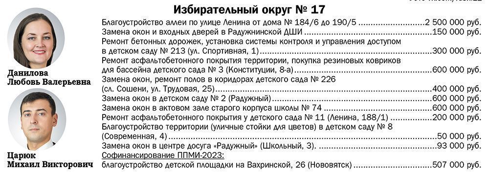 Депутаты – избирателям