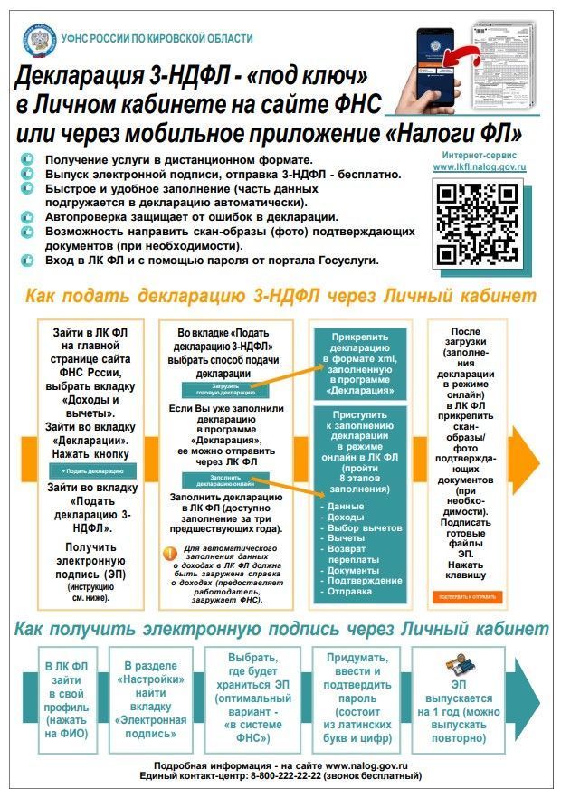 Информирование жителей города Кирова.