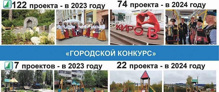 В Кирове прошёл Гражданский форум 