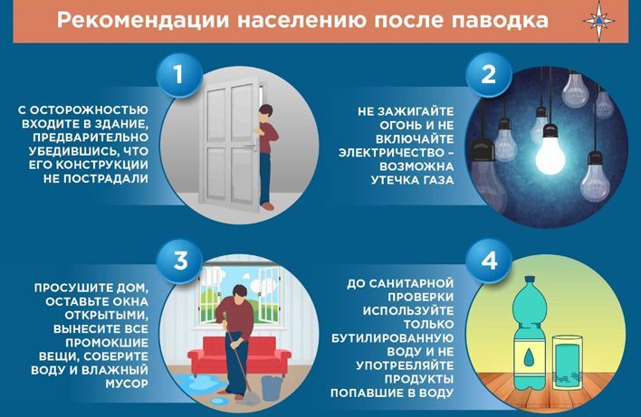 Пик половодья в Кирове пройден