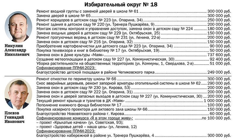 Депутаты - избирателям