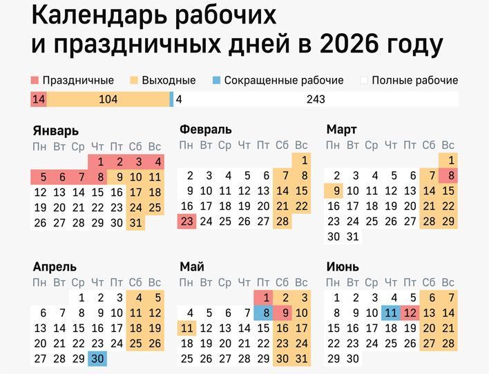 В этом году кировчан ждут самые короткие майские праздники