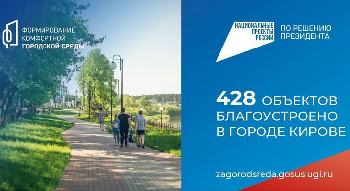 За сутки за благоустройство территорий проголосовали 14 тысяч кировчан