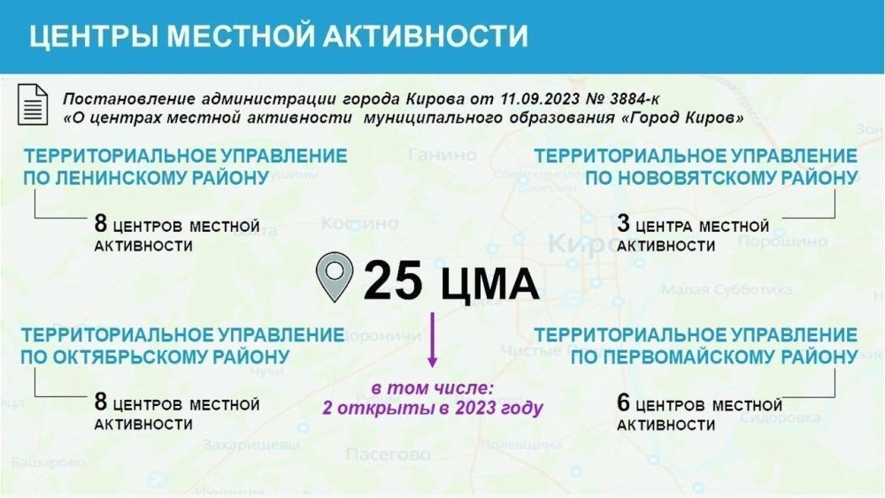 О деятельности ЦМА в карточках