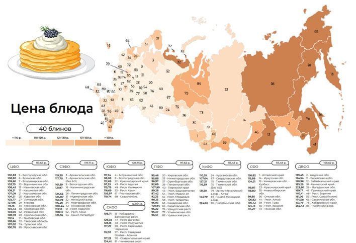 Индекс блинов: сколько стоит порция главного масленичного блюда в Кировской области