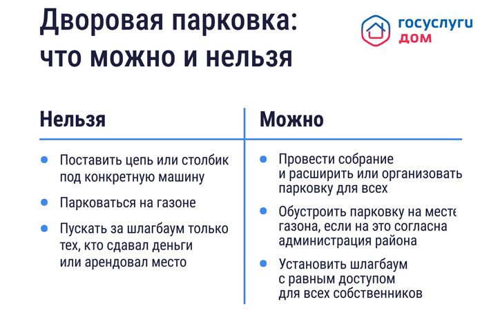 Можно ли законно обустроить личную парковку во дворе? 