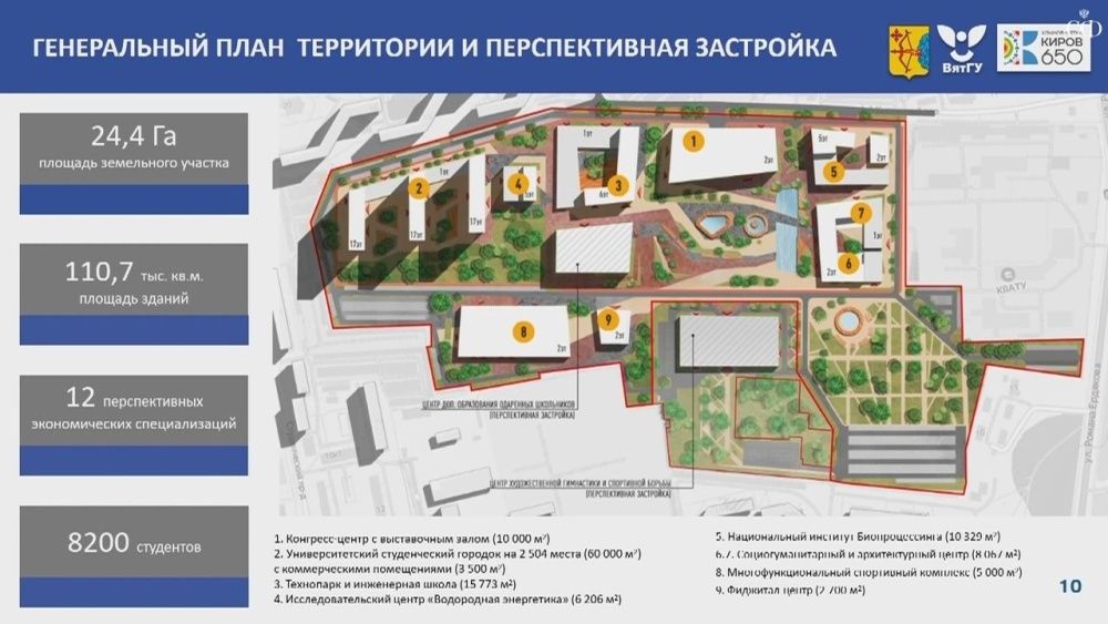 Основа экономики Кирова