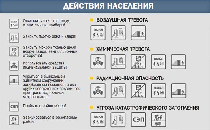 «Внимание всем!»: как реагировать на сигнал?