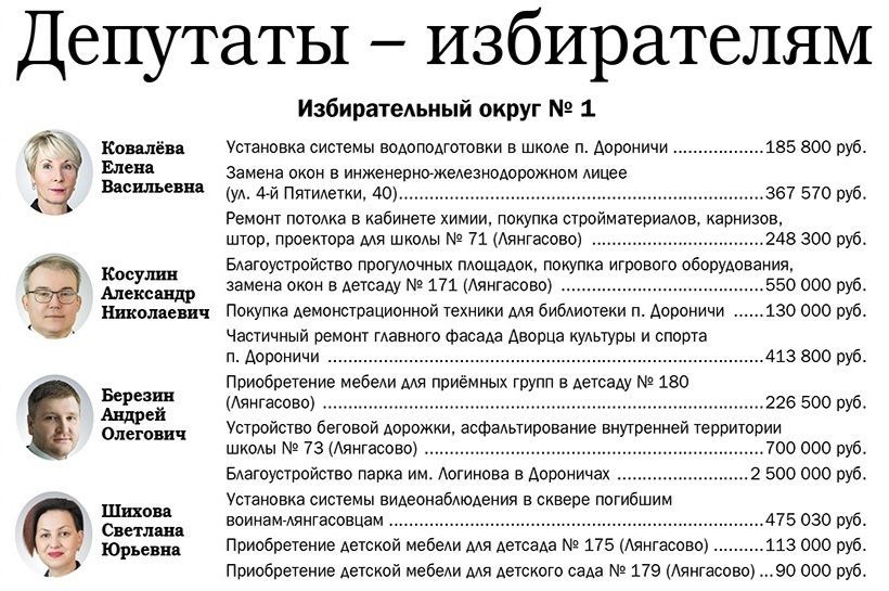  Депутаты - избирателям.