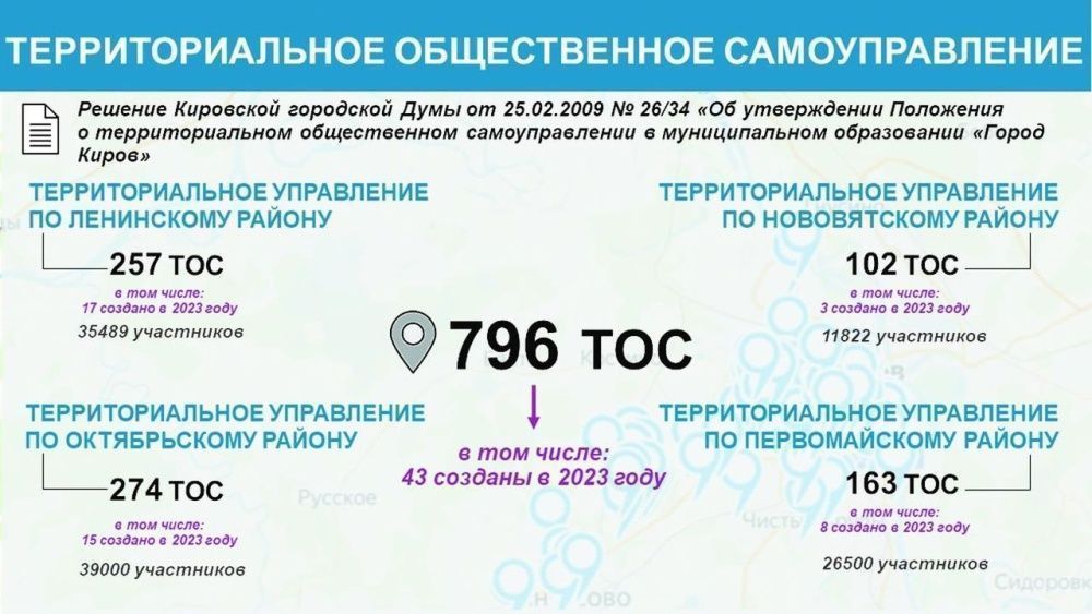 О деятельности ЦМА в карточках