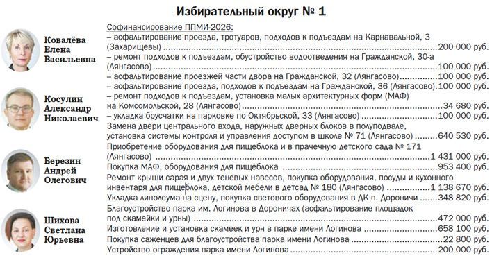 В Кирове распределены 117 млн рублей на исполнение депутатских наказов