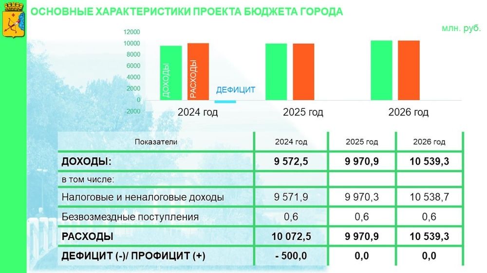 Представлен проект бюджета города Кирова на 2024 год